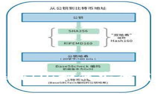 深入了解TPWallet海外ID：如何安全高效管理你的数字资产